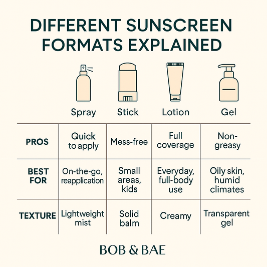 Different Sunscreen Formats Explained – Spray, Stick, Lotion & Gel