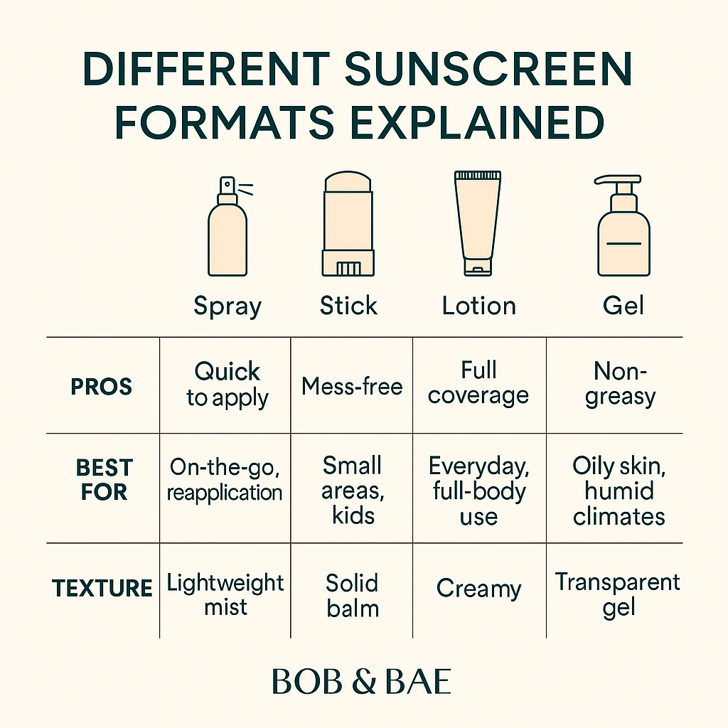 Different Sunscreen Formats Explained – Spray, Stick, Lotion & Gel